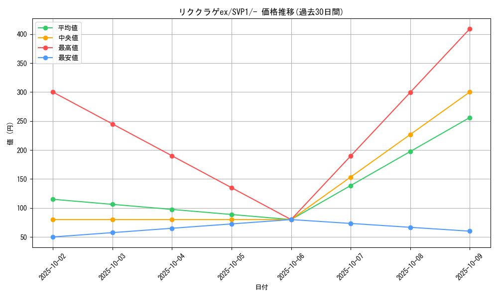 card_45665_series_61383_rarity_95225_graph