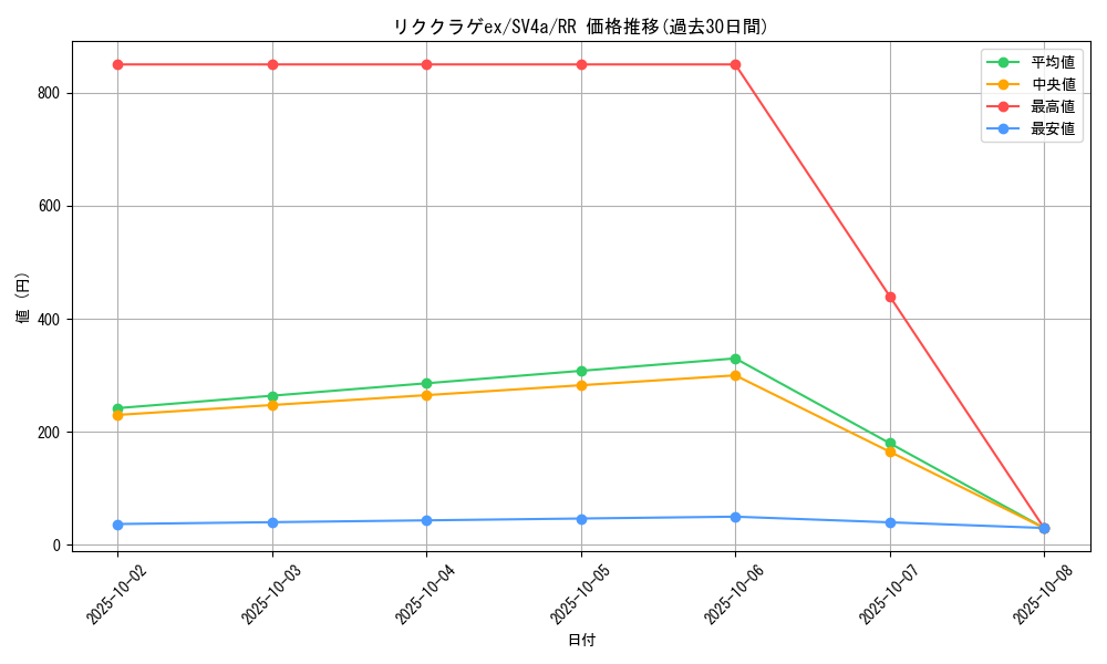 card_45665_series_61404_rarity_73311_graph