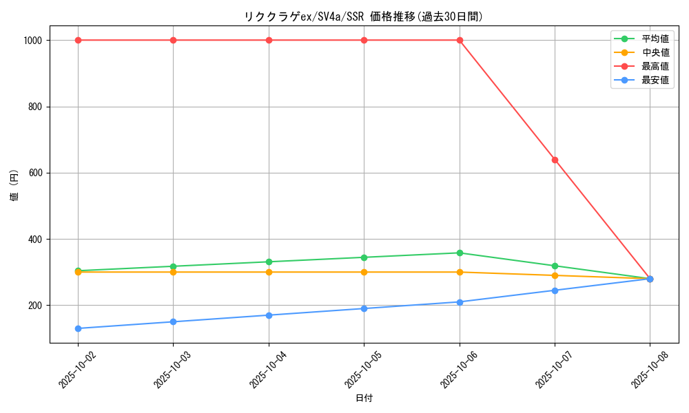 card_45665_series_61404_rarity_80280_graph