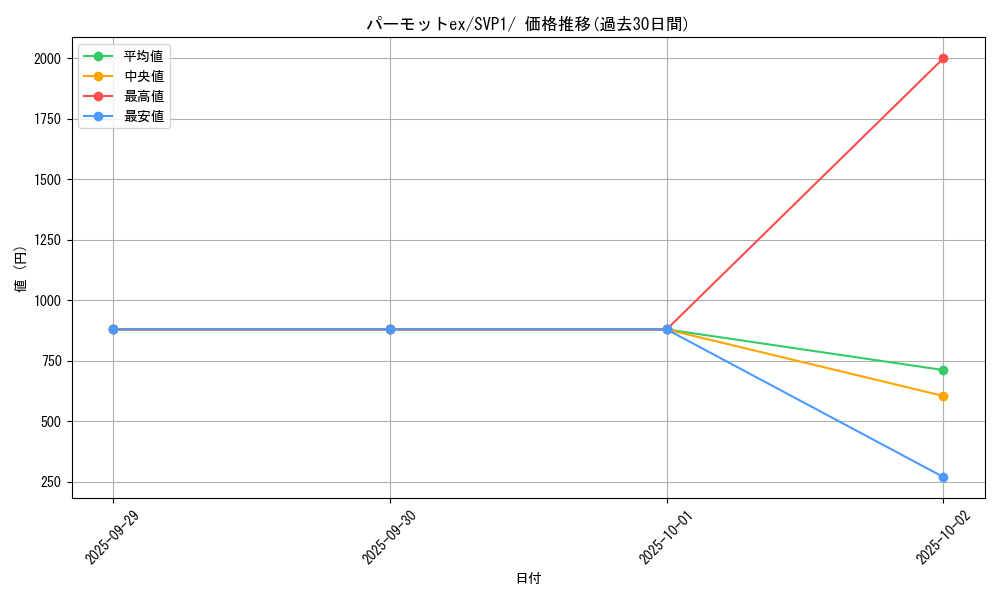 card_45668_series_61383_rarity_95225_graph