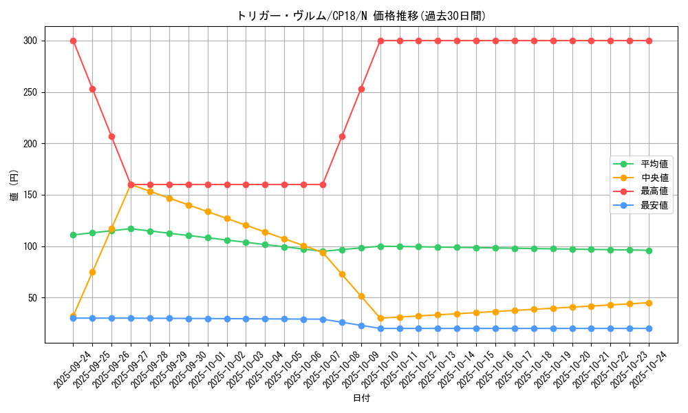 card_4566_series_10420_rarity_1_graph