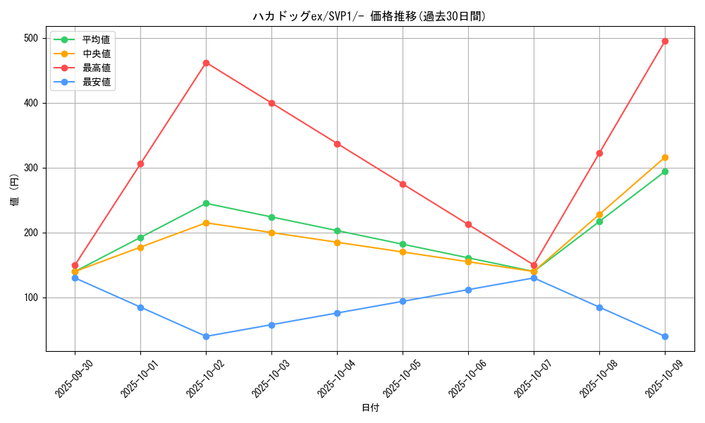 card_45670_series_61383_rarity_95225_graph