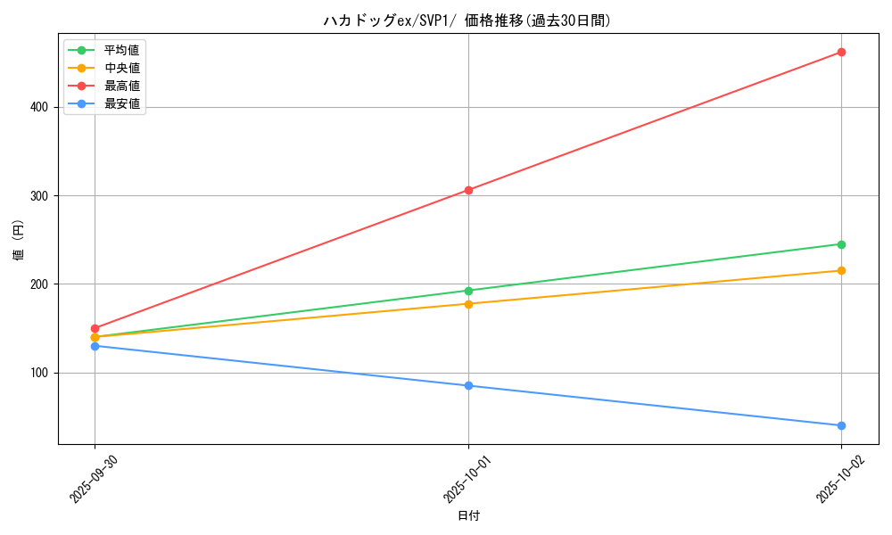 card_45670_series_61383_rarity_95225_graph