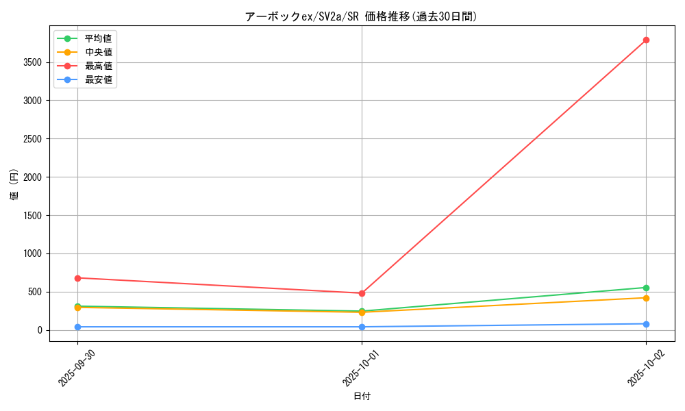 card_45694_series_61384_rarity_71891_graph