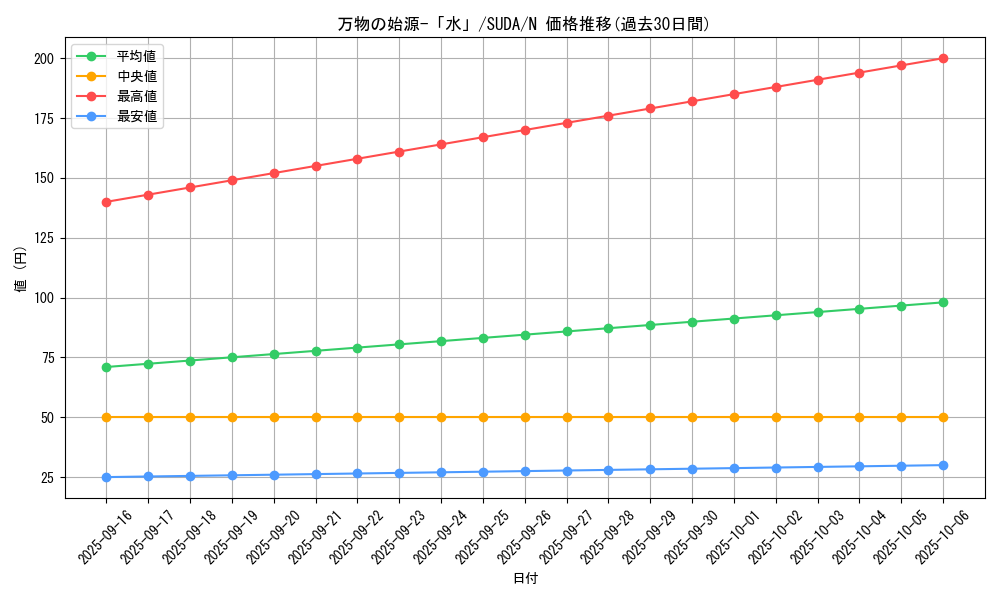 card_456_series_757_rarity_1_graph