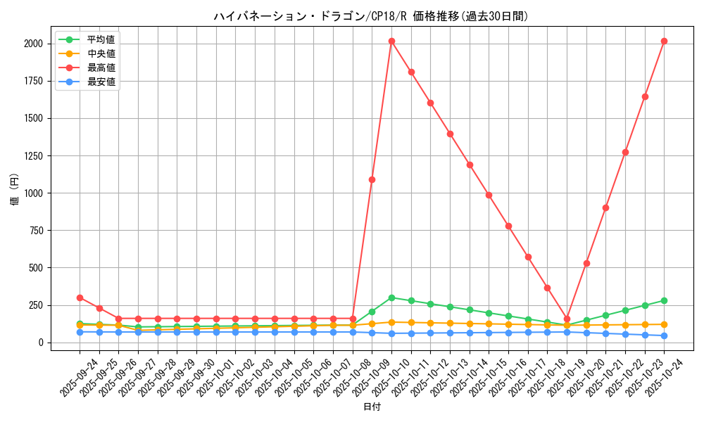 card_4571_series_10420_rarity_62_graph
