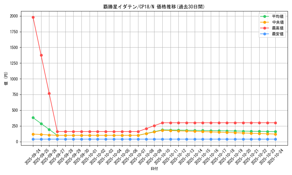 card_4572_series_10420_rarity_1_graph