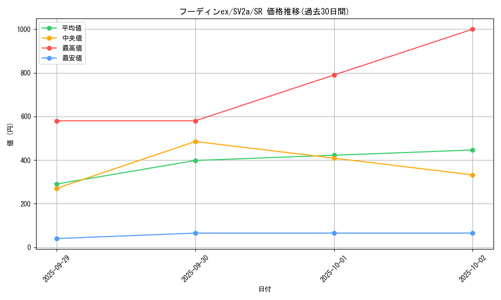 card_45735_series_61384_rarity_71891_graph