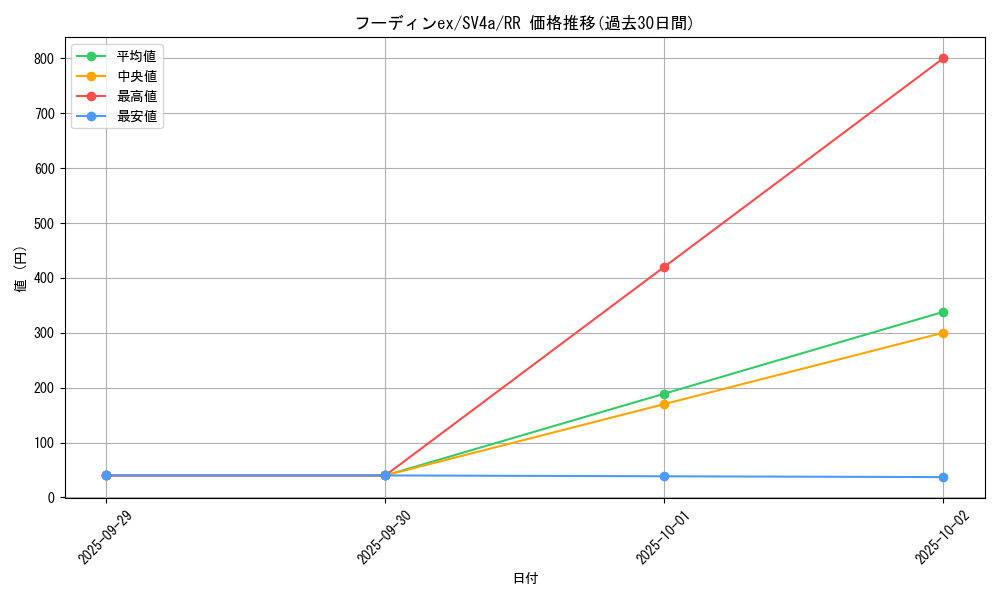 card_45735_series_61404_rarity_73311_graph