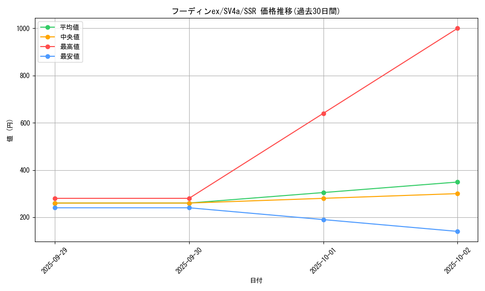 card_45735_series_61404_rarity_80280_graph