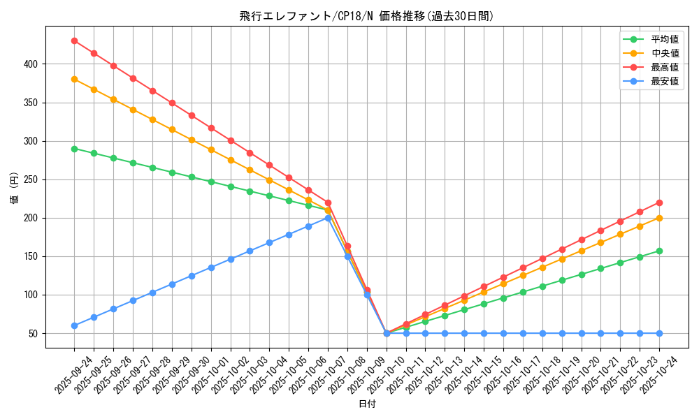 card_4574_series_10420_rarity_1_graph