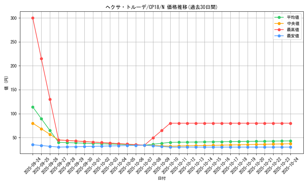 card_4575_series_10420_rarity_1_graph