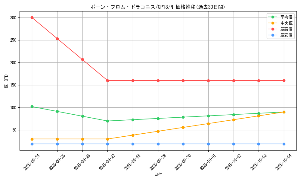 card_4576_series_10420_rarity_1_graph