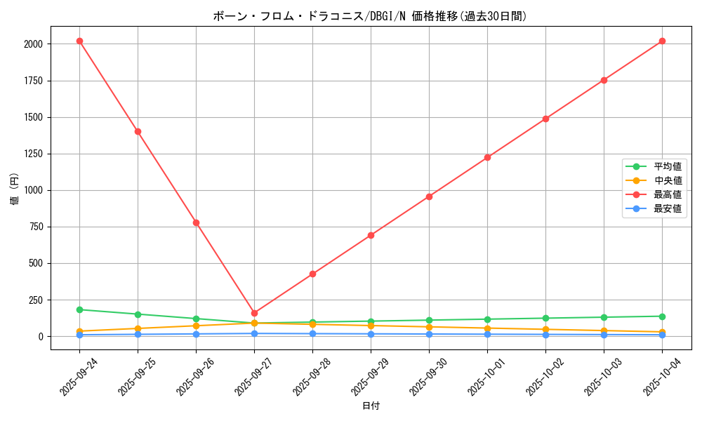 card_4576_series_6649_rarity_1_graph