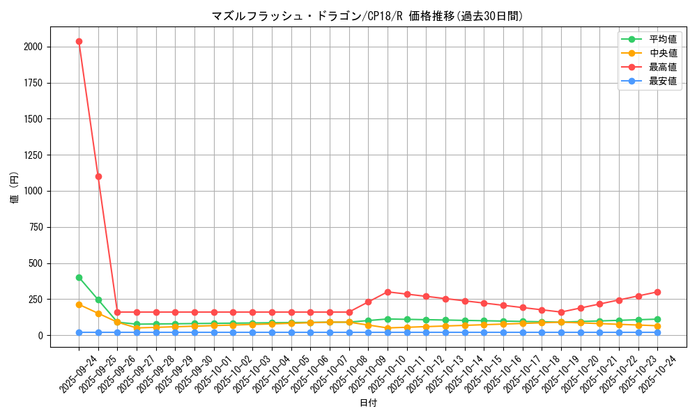 card_4577_series_10420_rarity_62_graph