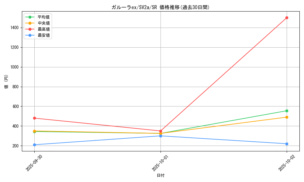 card_45785_series_61384_rarity_71891_graph