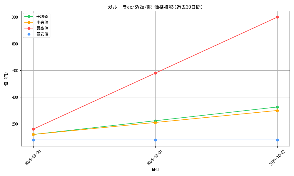 card_45785_series_61384_rarity_73311_graph