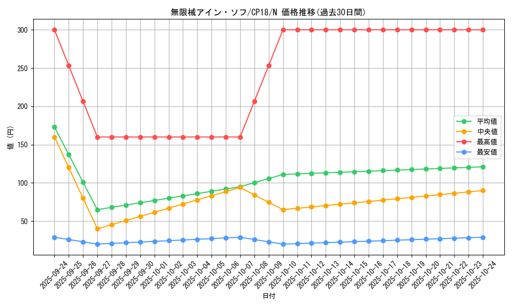 card_4578_series_10420_rarity_1_graph