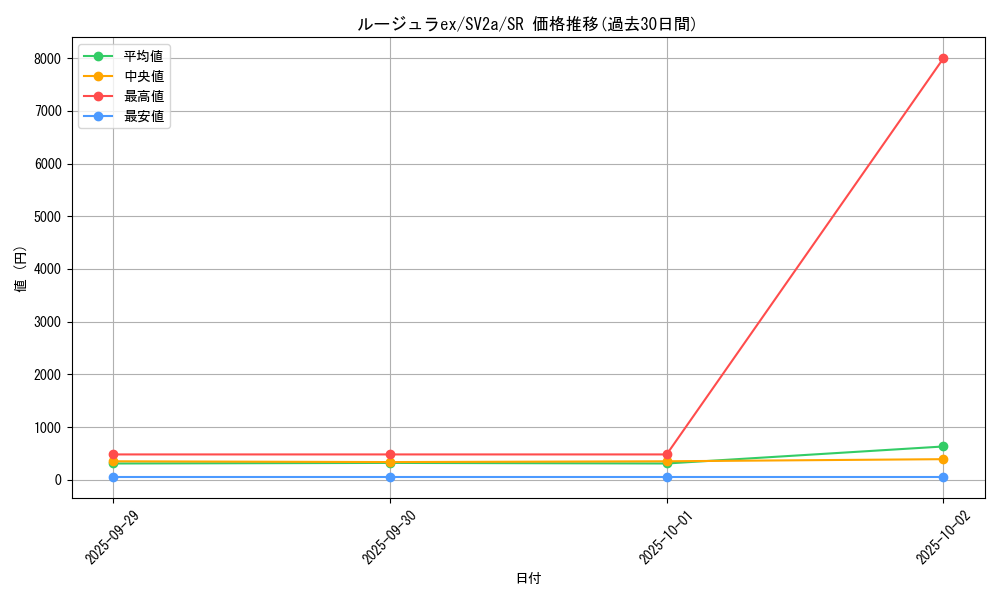 card_45794_series_61384_rarity_71891_graph