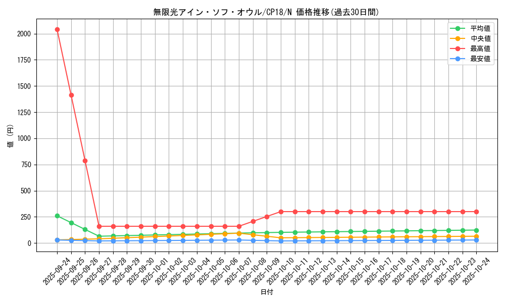 card_4579_series_10420_rarity_1_graph