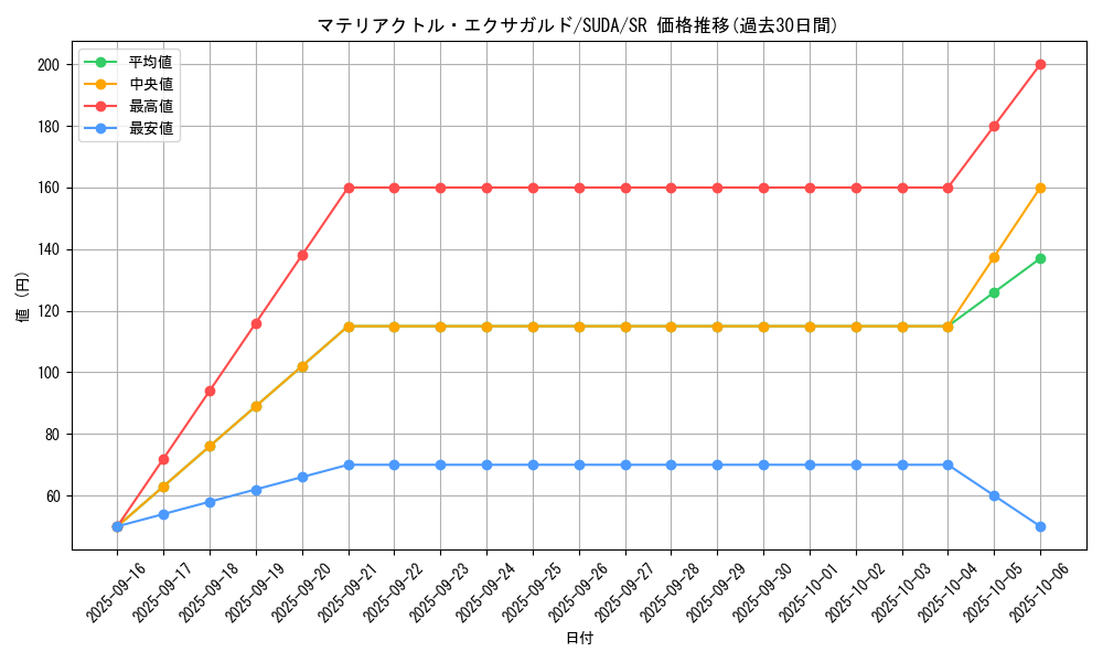 card_457_series_757_rarity_3_graph