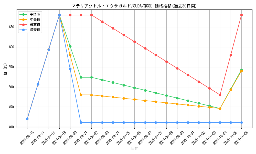 card_457_series_757_rarity_408_graph