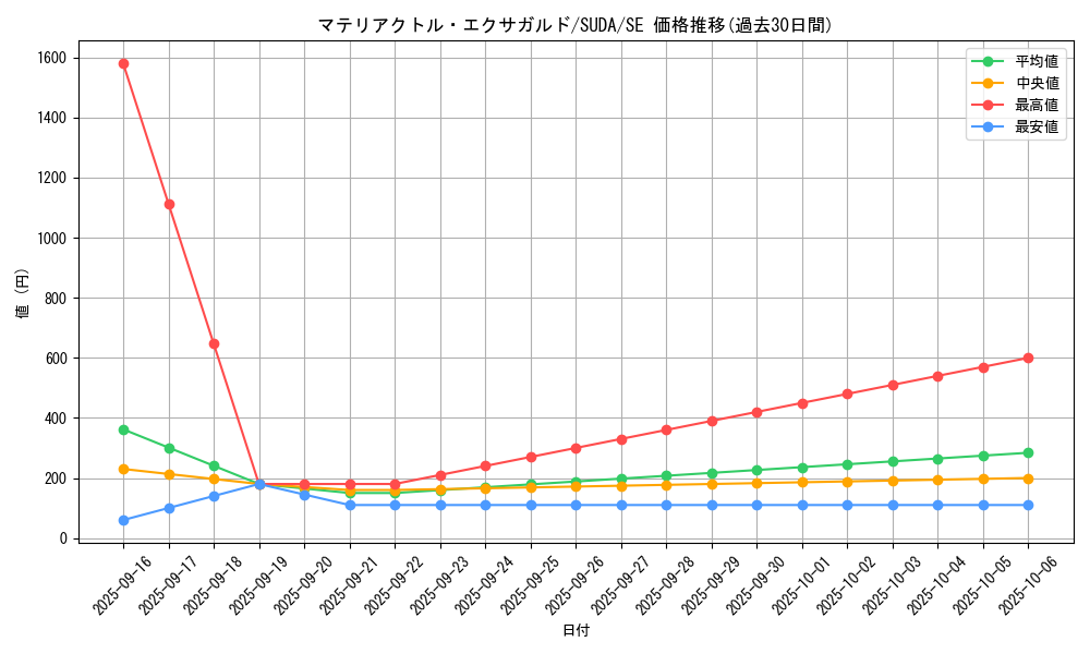 card_457_series_757_rarity_5_graph