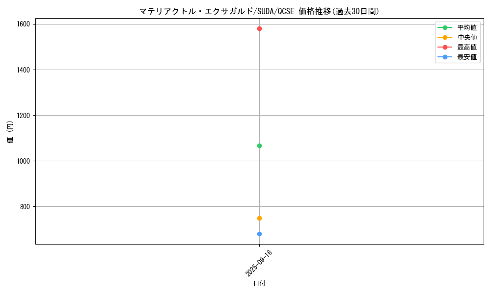 card_457_series_762_rarity_408_graph