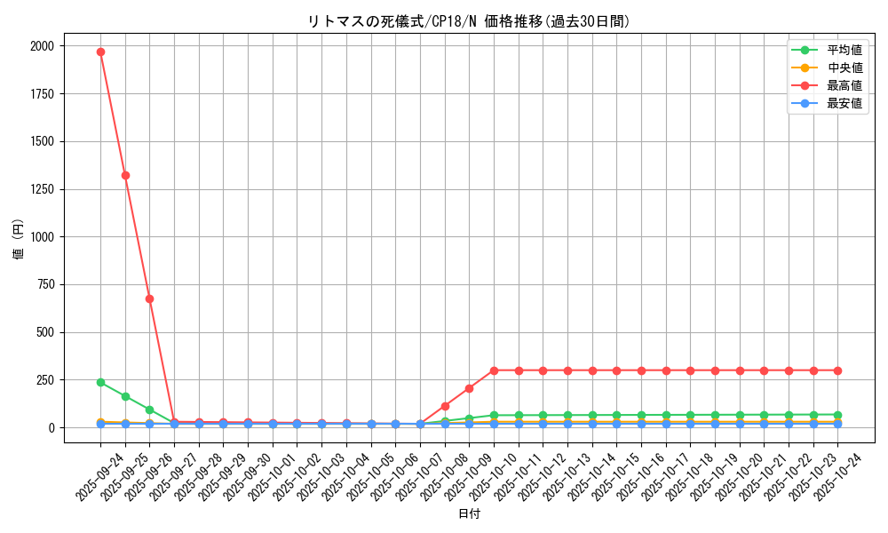 card_4580_series_10420_rarity_1_graph