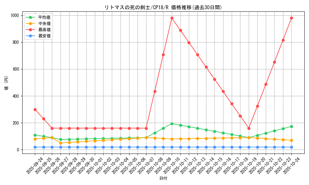 card_4581_series_10420_rarity_62_graph