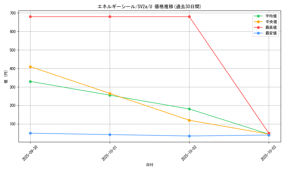 card_45822_series_61384_rarity_65215_graph