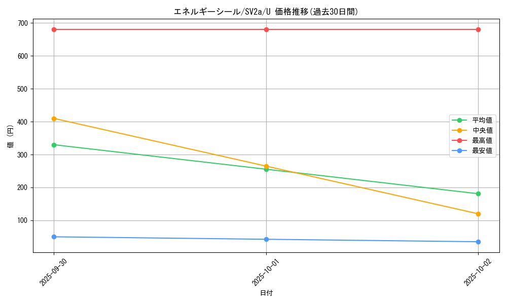 card_45822_series_61384_rarity_65215_graph