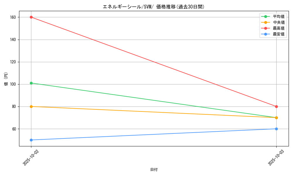 card_45822_series_61428_rarity_95225_graph