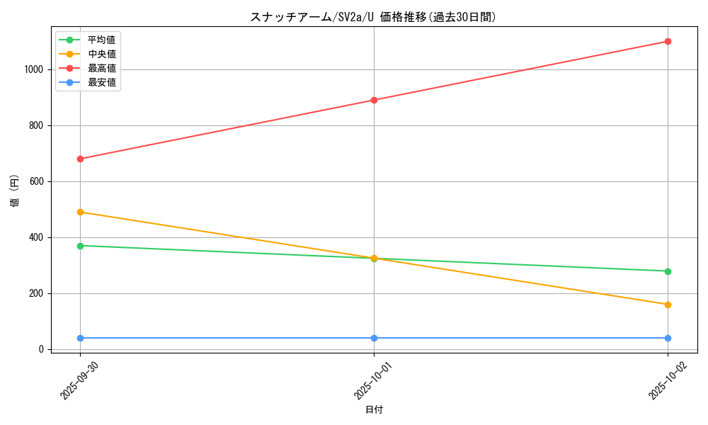card_45823_series_61384_rarity_65215_graph