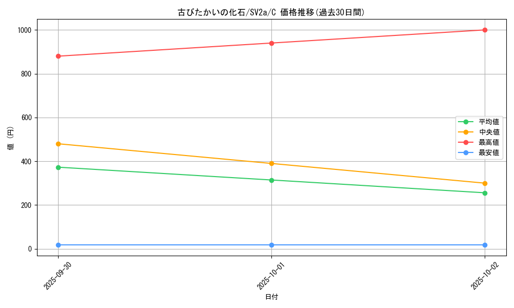 card_45824_series_61384_rarity_65214_graph