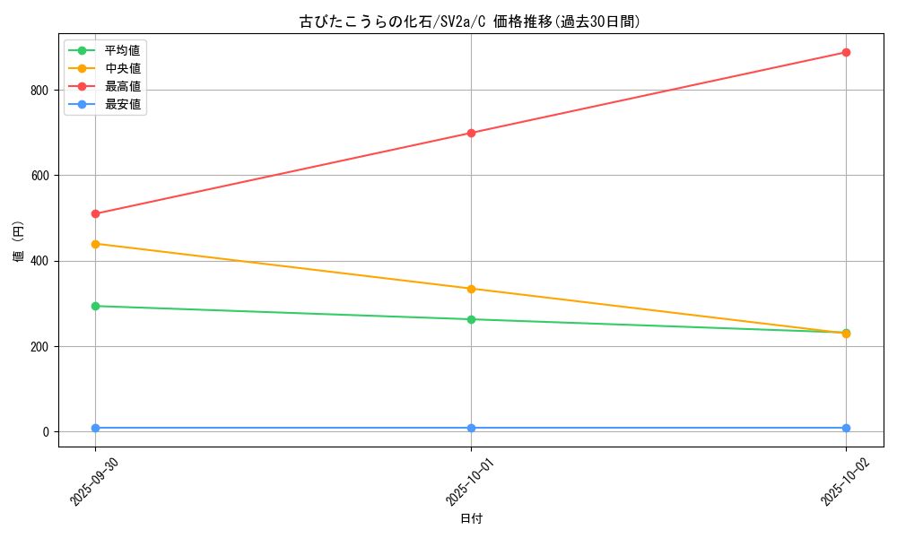 card_45825_series_61384_rarity_65214_graph