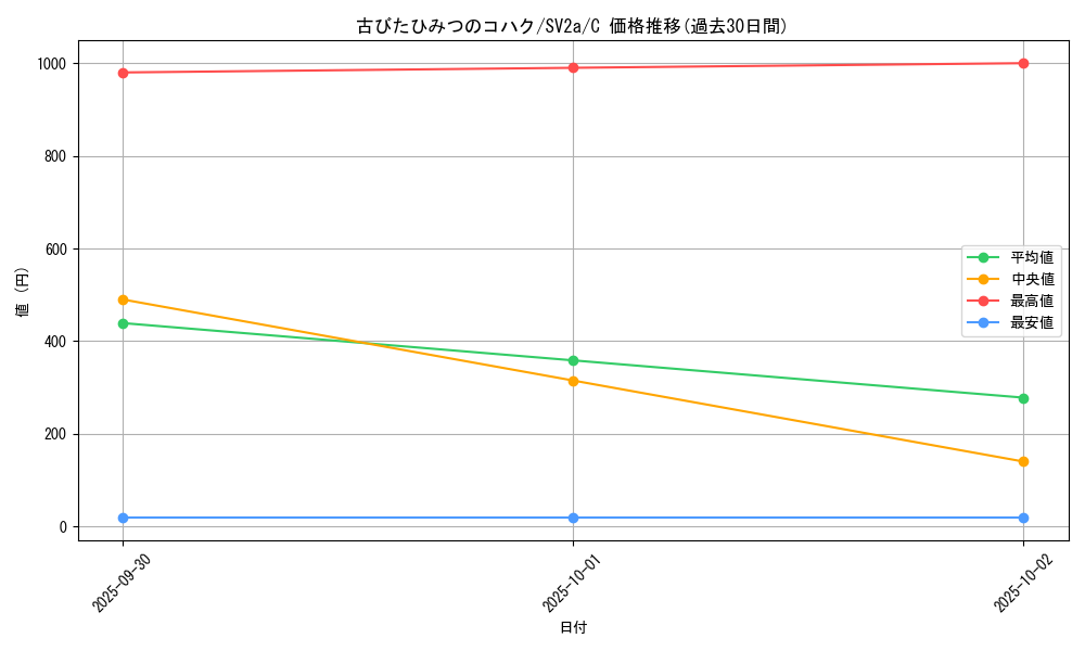 card_45826_series_61384_rarity_65214_graph