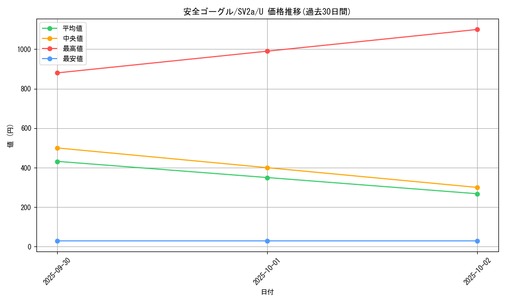 card_45827_series_61384_rarity_65215_graph