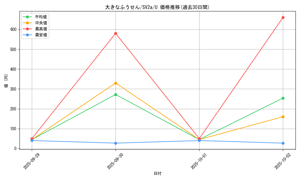 card_45828_series_61384_rarity_65215_graph