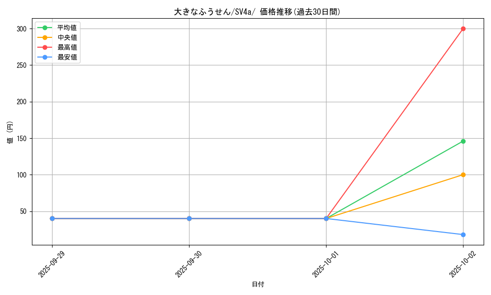 card_45828_series_61404_rarity_95225_graph