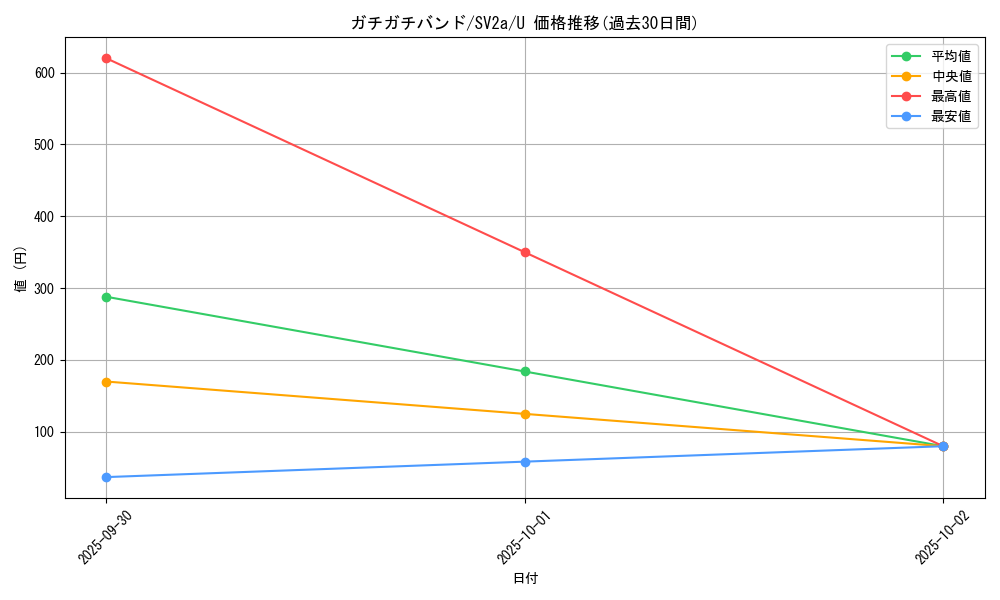 card_45829_series_61384_rarity_65215_graph