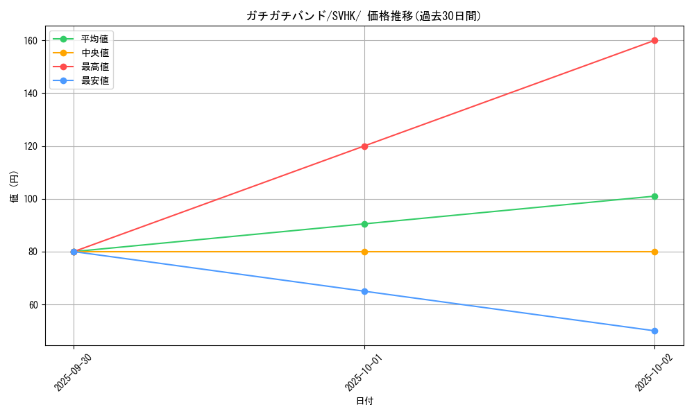 card_45829_series_61407_rarity_95225_graph