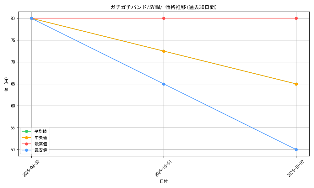 card_45829_series_61408_rarity_95225_graph