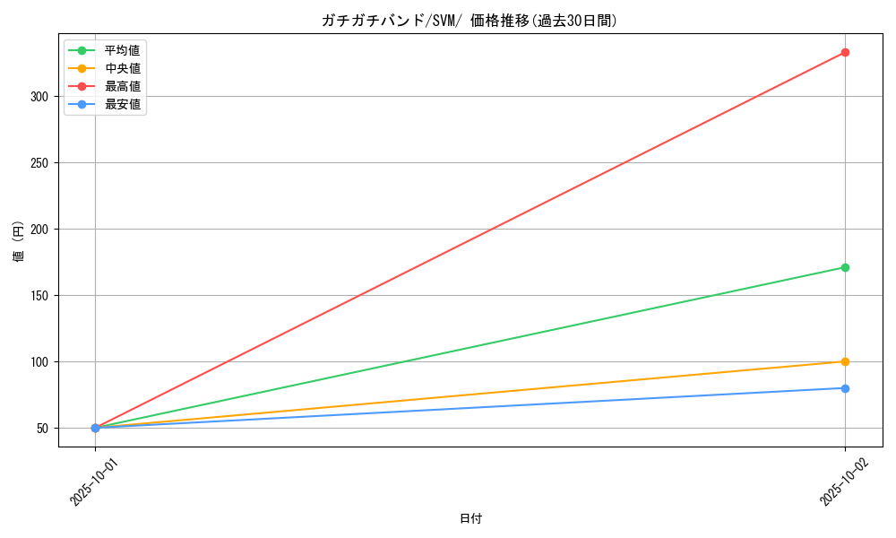 card_45829_series_61425_rarity_95225_graph