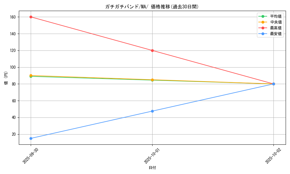 card_45829_series_61442_rarity_95225_graph