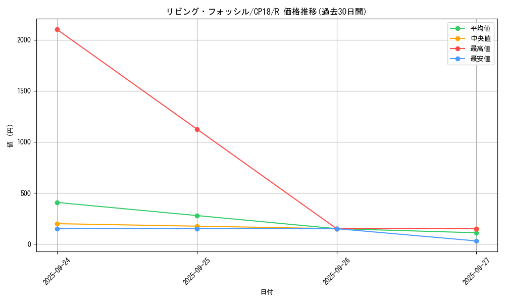 card_4582_series_10420_rarity_62_graph
