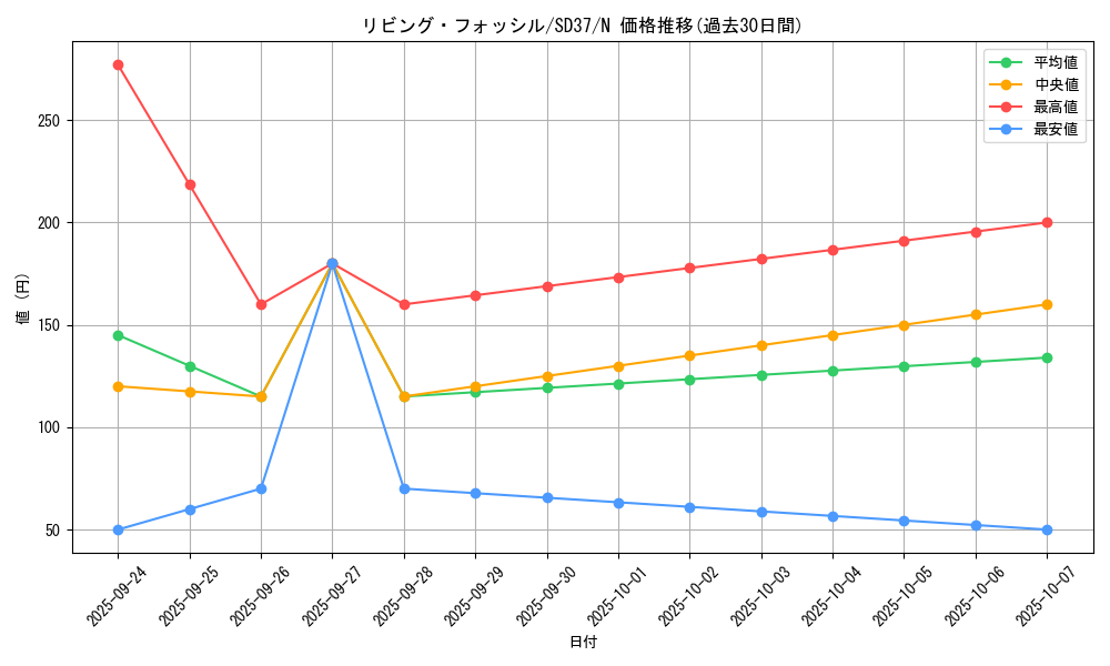 card_4582_series_7906_rarity_1_graph