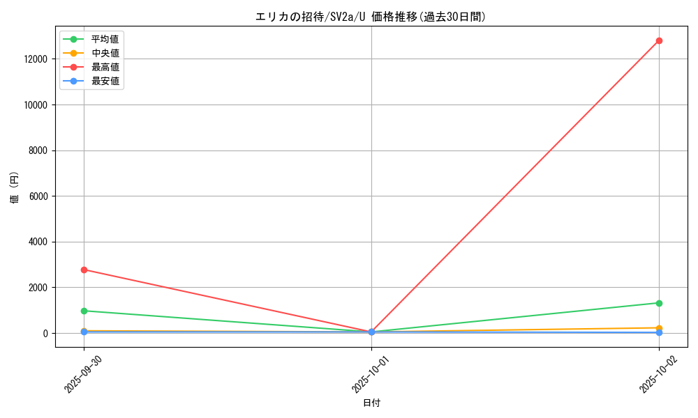 card_45831_series_61384_rarity_65215_graph
