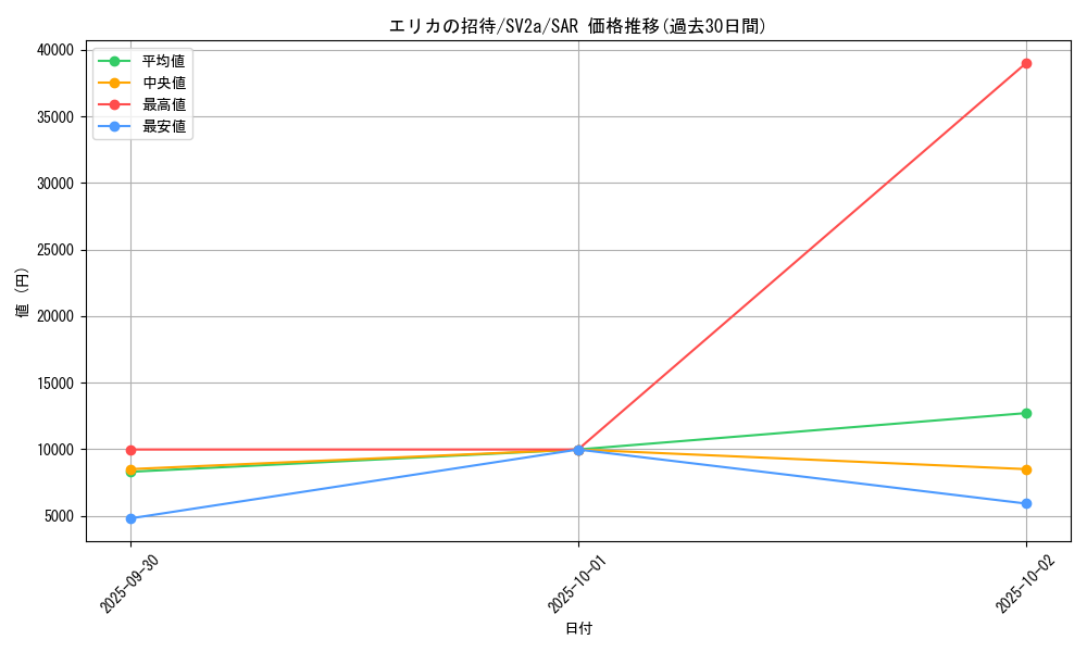 card_45831_series_61384_rarity_86498_graph