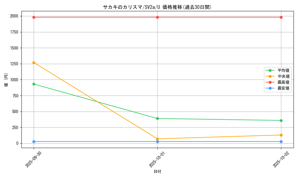 card_45832_series_61384_rarity_65215_graph